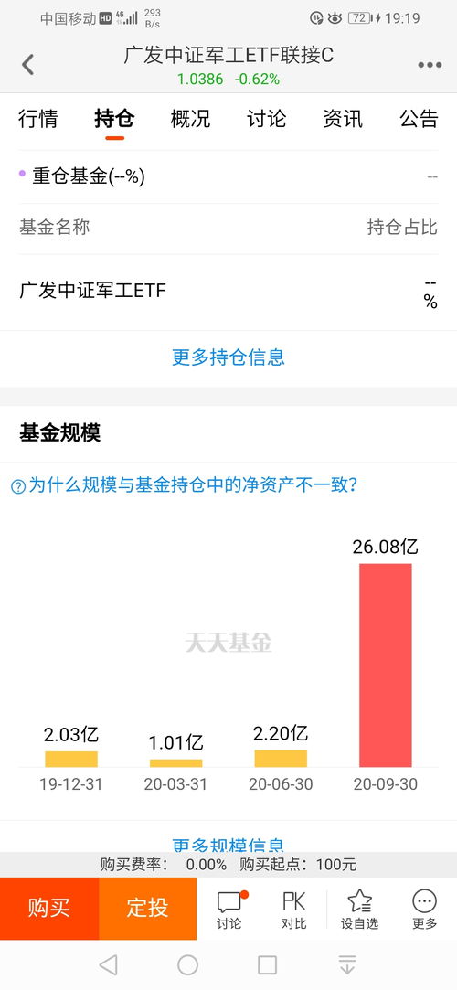 一个2亿盘子，换手2.35%量比0.42说明什么