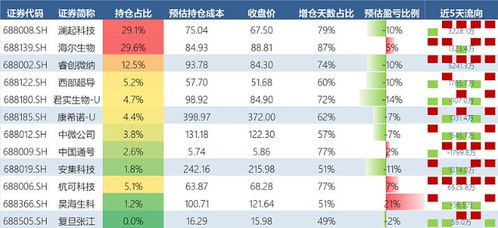 关于股票持仓成本变化