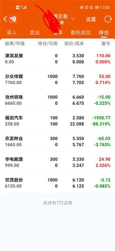 股市小白第九天,今天亏本459块钱,目前总共亏损达7000元左右,津滨,这特么是