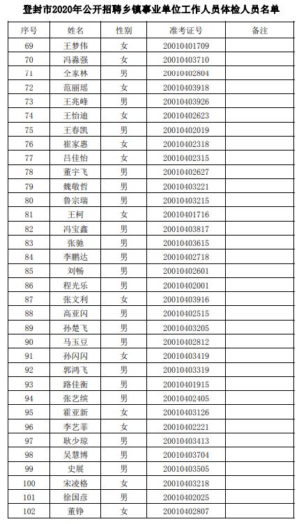 登封市有哪些重点企业？最好能有个名单。