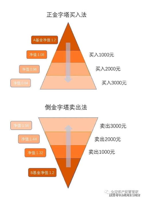 如何追逐热点做短线