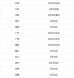 2018高考各地查分时间公布及全国假大学名单,分享给考生,千万别上当 