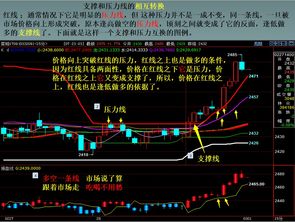 小弟有个疑问，期货浮盈加仓是啥意思