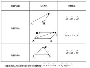 两向量平行能推出的公式是什么？