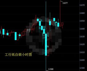 工行的纸白银有涨停、跌停吗?