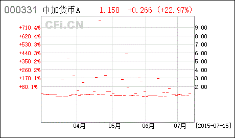 基金暂停交易还有盈亏吗