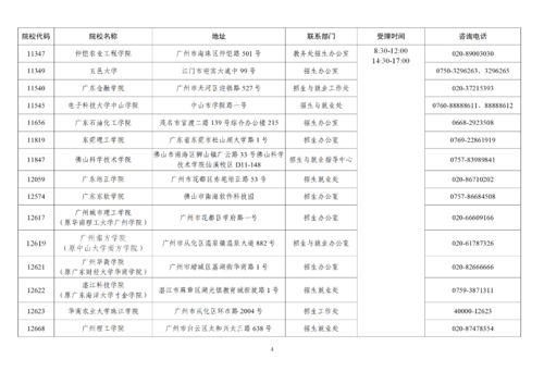 广东专升本成绩什么时候公布2022,2023年广东专升本大概什么时候可以查成绩？(图1)