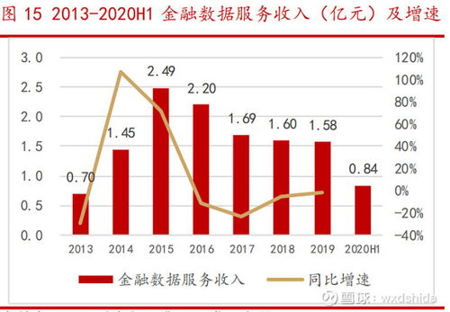 慧众财富网与东方财富网相比，优势在哪？