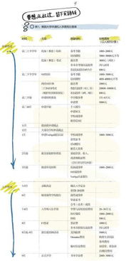 美国大学入学申请文书(加拿大留学申请一般的流程是什么)