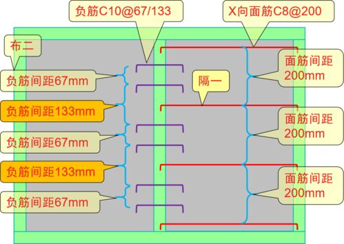 板负筋隔一布二如何定义