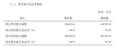 信泰人寿保险的怎么样 (信泰保险理赔准备金)