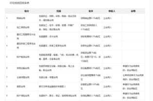 印花税按收入如何计算