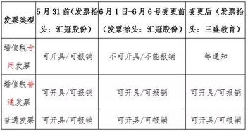 成都外资公司名称变更办理流程和办理时间是如何的