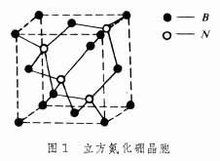 立方氮化硼