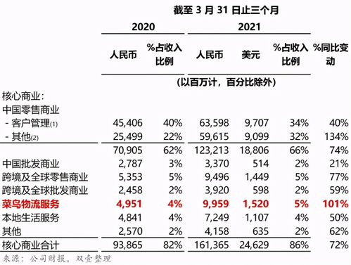 全球快递物流危机中,菜鸟怎样实现爆发增长