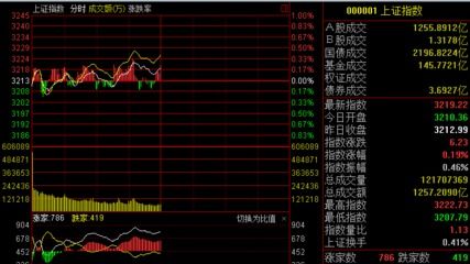 国际实业个股会有怎样的走势？