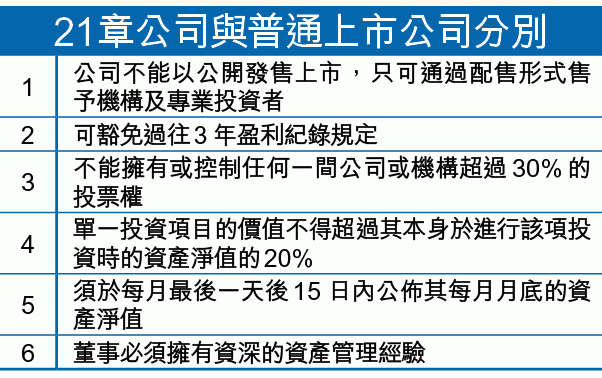 普通公司和上市公司有什么区别