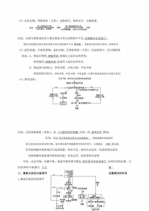 收藏 高中生物必修三知识点总结,附电子版