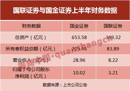 国金证劵后市操作方法？