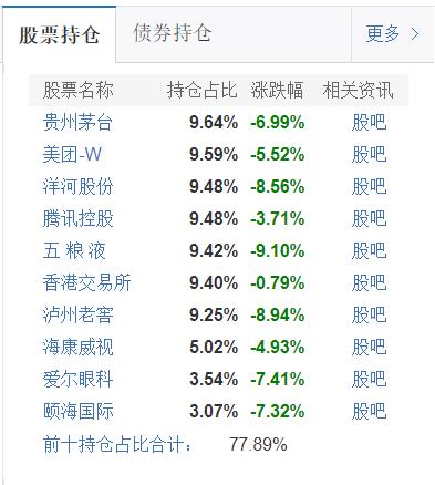 基金日涨跌最多是多少