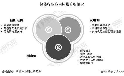 机械储能有哪些方式