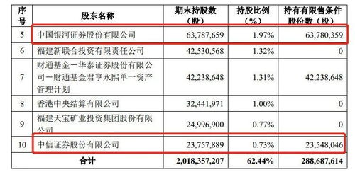 福建东兴证券的佣金的计算方式（公式也行，小.......小散户）？