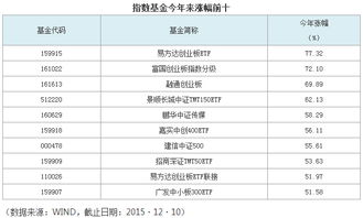 什么是股市重新进入单边上涨之行情