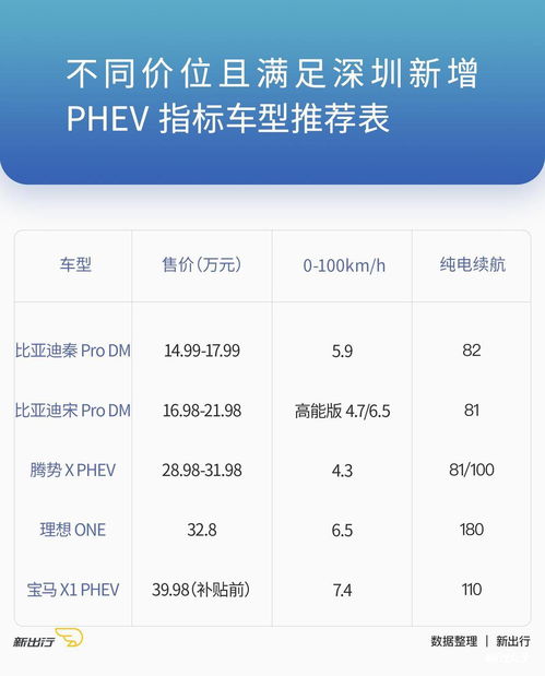 一个北京车指标新成交价—先咨询再办理不花冤枉钱!