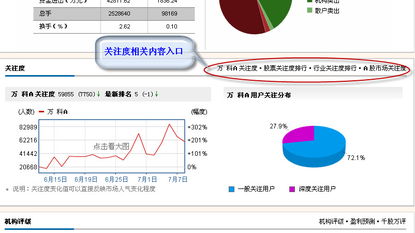 和讯网个股“关注度”怎么看?