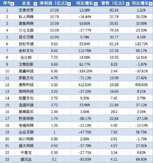 世纪华通股票历史最高价是多少