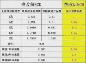 小规模购车时的车辆保险费4000多用每月分摊吗？