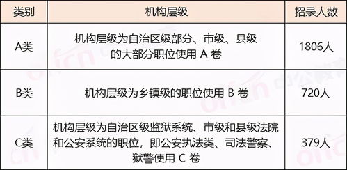 广西公务员总成绩怎么算 笔试 面试哪个更重要