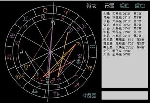 行星相位怎么看(摩羯座的恒星与行星相位)(摩羯星象什么意思)