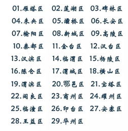 陕西省各县区最新经济排名出炉啦 渭南人赶紧看看你们县排多少位 
