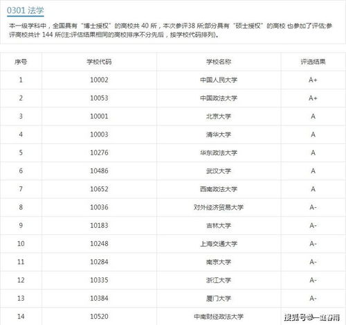 中国前十名政法大学(法律类大学排名)