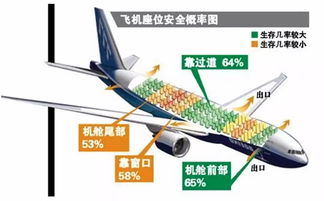 周一刊 逸读 安全乘机 让数据帮你选航班