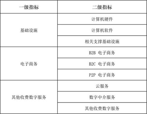 国内外数字经济统计测算方法研究