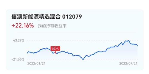 国富策略回报混合