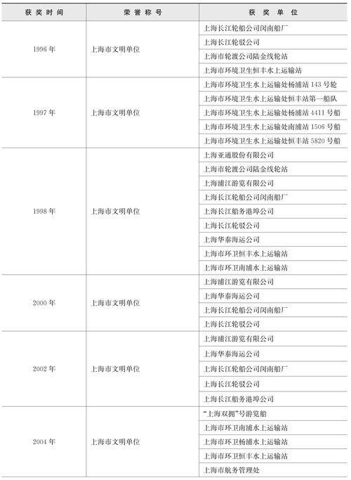 上海地方志办公室 