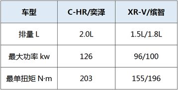 同卵双生(异卵双生和同卵双生是什么 大概解释下 高中生物)