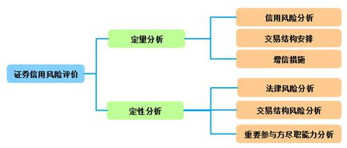 ABS江湖漫谈 知否知否,ABS信用增级怎么瞅