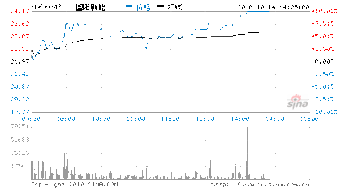 钢铁，煤炭，有色金属股票全部大涨，预示着什么现象