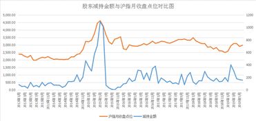 好股票董事们为什么急着减持