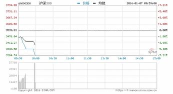 a股触发第二档熔断线是什么意思