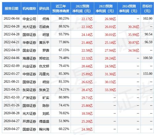 国金证券股吧股吧