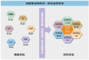 关于零售企业