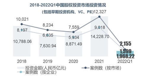 本人现在因投资资金缺少现在有人想投资20W，股权怎么分配