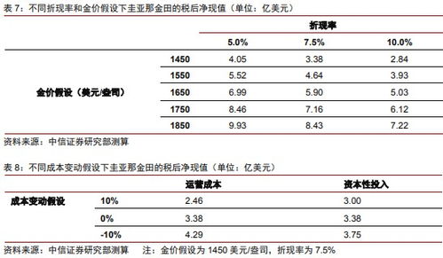 顺丰同城午后涨幅超过7%