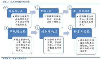 财务风险识别的方法有哪些