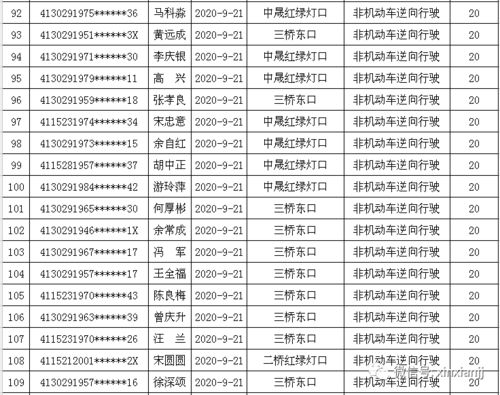 实名曝光134名非机动车逆行人员名单